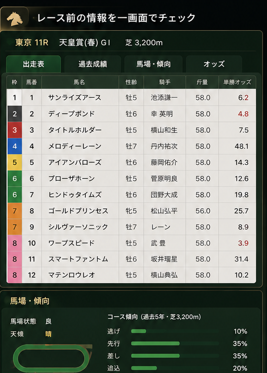 レース前データとオッズ比較の紹介画像